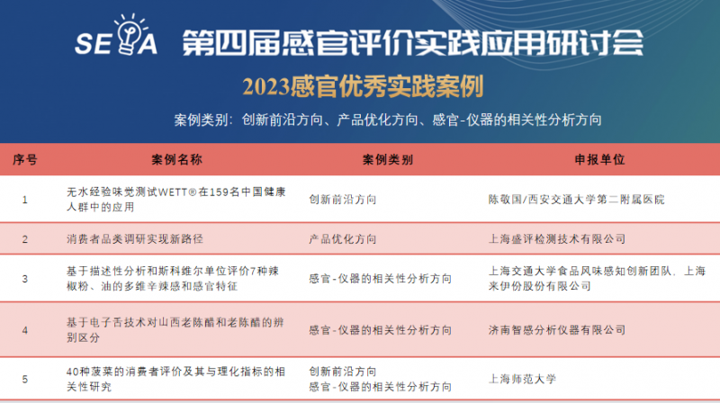 第四屆感官大會-頒獎PPT