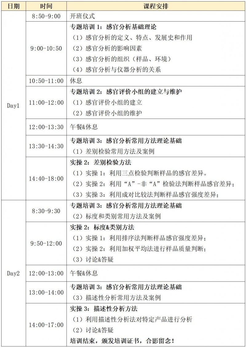 【初級班】課程安排