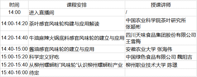 感官風味輪-線上活動