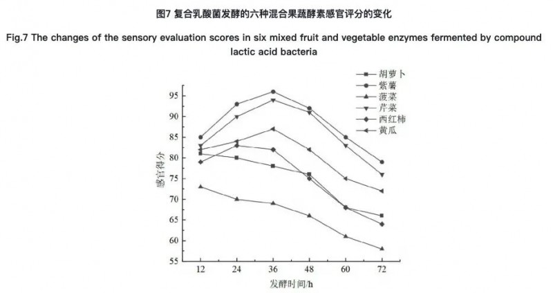 的方式對公司的